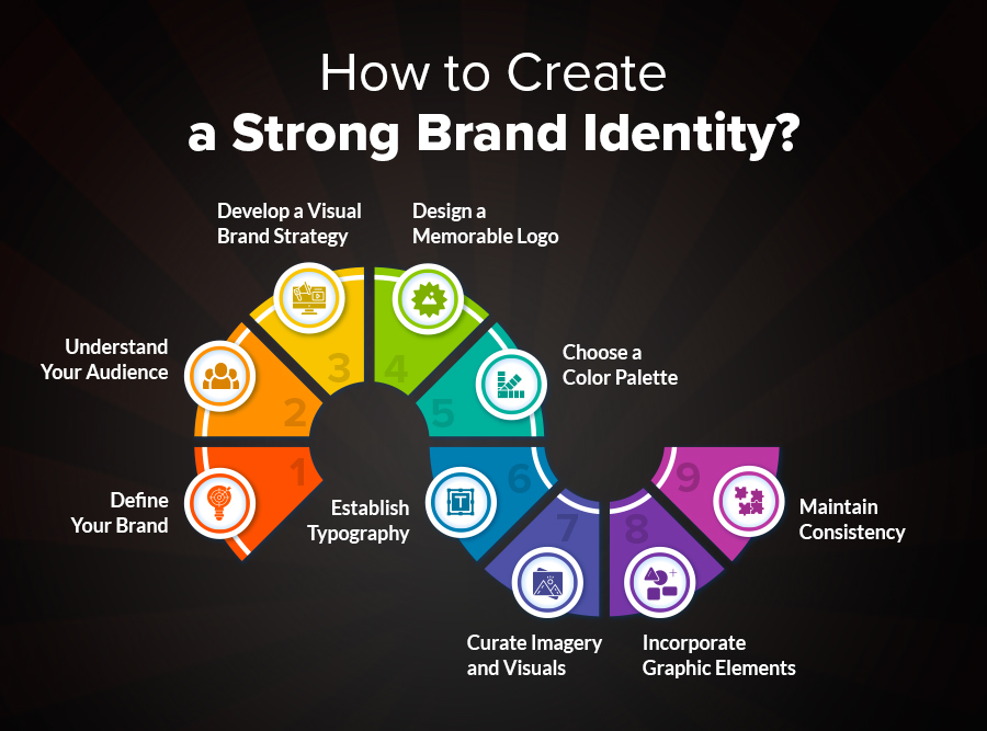 The Art of Visual Branding: How to LeverageBrand Elements for Effective Brand Identity andMarket Impact